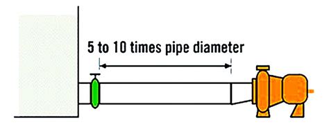 centrifugal pump inlet pipe size|pump inlet pipe size.